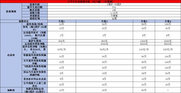 跑马拉松需要买保险吗？买保险需要注意什么？