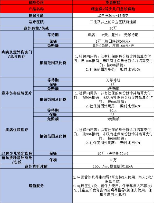 小孩小额医疗险哪个好