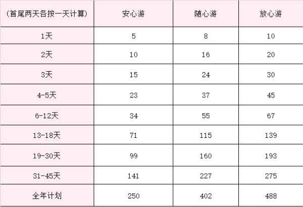 美亚畅游神洲精华版境内旅游险怎么样？要多少钱？