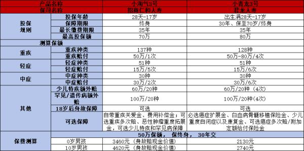 小淘气3号和小青龙3号哪个好？下面一起来看看吧