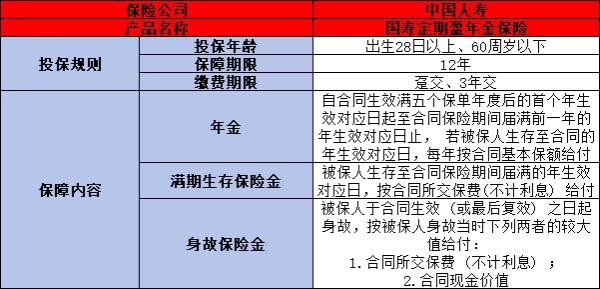 国寿盈年金(年交版)保险保什么？值得购买吗？