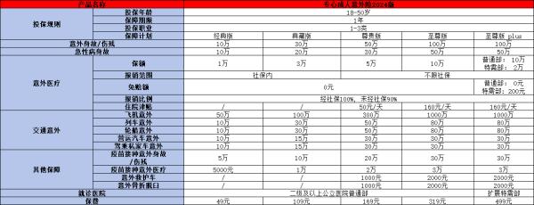 人保专心成人意外险2024版产品介绍，基本信息+亮点