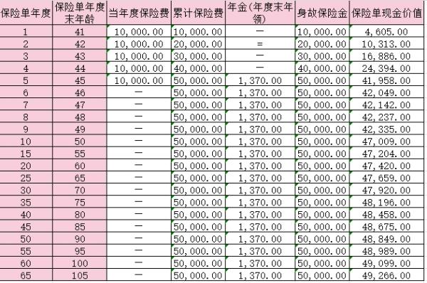 长城八达岭赤兔版A款年金保险怎么样？附领取情况演示！
