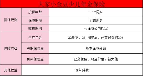 大家小金豆少儿年金险