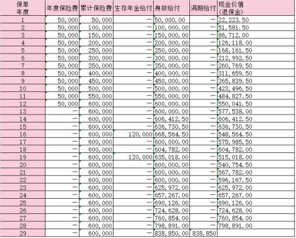 大家小金豆少儿年金险怎么样？收益如何？