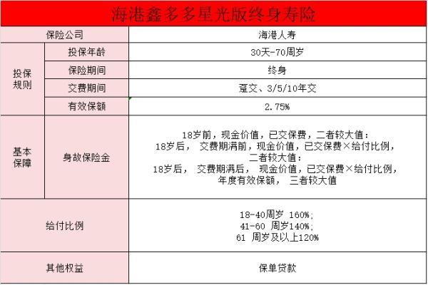 海港鑫多多星光版终身寿险