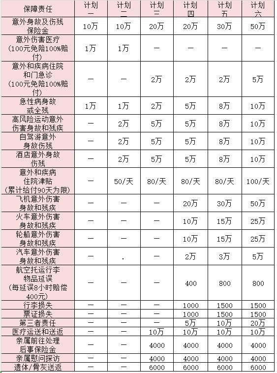 平安畅游九州境内旅行保险在哪里买？怎么样？
