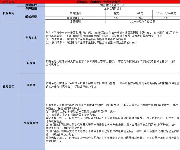 复星保德信星海赢家（鲲鹏版）养老年金险怎么样