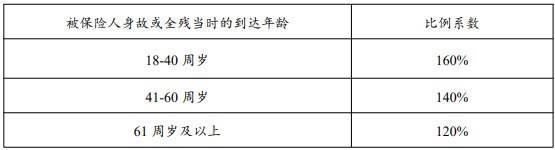 建信人寿龙耀世嘉终身寿险产品介绍，基本信息+优势