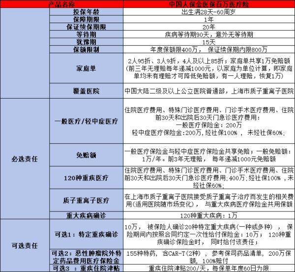 最好的商业医疗保险产品是什么