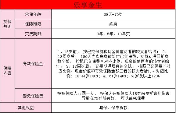 中国人寿和新华增额终身寿哪个好
