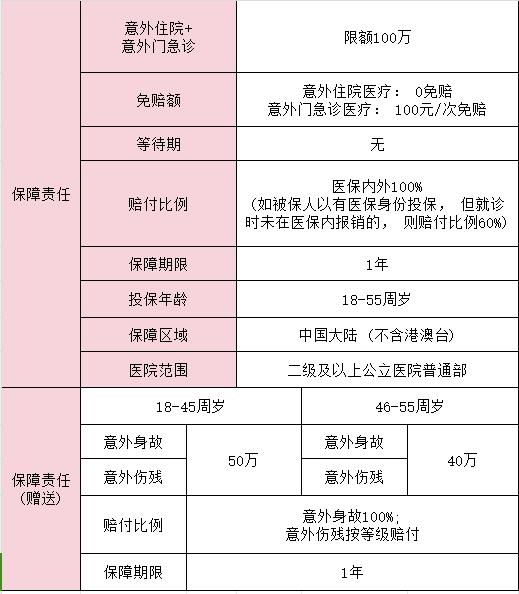 平安铂金·百万意外险2024条款介绍