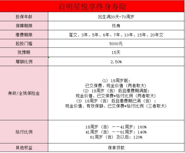 海港启明星悦享版终身寿险产品介绍