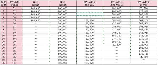 爱心人寿百岁人生养老年金保险(慧享版)介绍，收益情况分析？