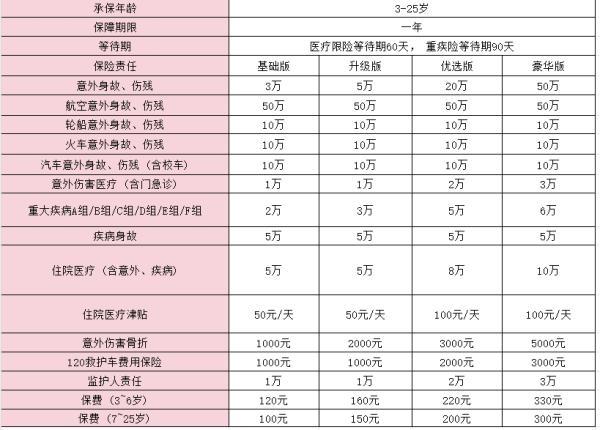 太平洋小学童学平险产品介绍？要交多少钱？