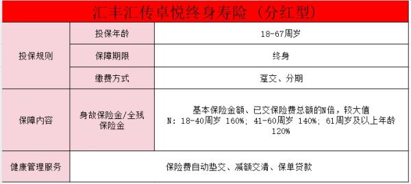 汇丰汇传卓悦终身寿险分红型
