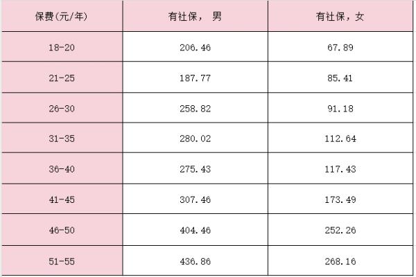 平安铂金·百万意外险2024条款介绍？要多少钱？