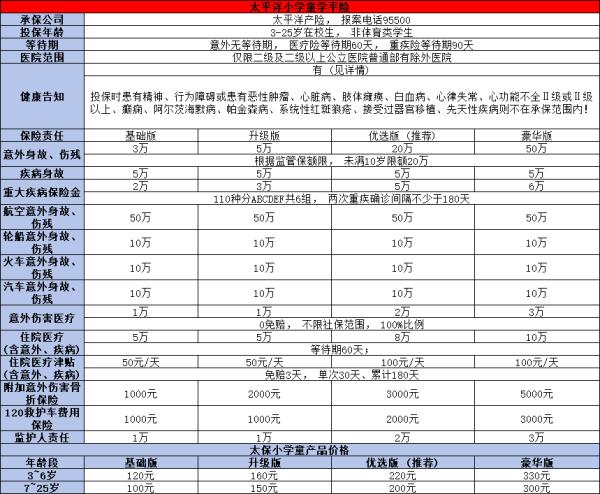 太平洋小学童学平险怎么样？两个方面带你了解