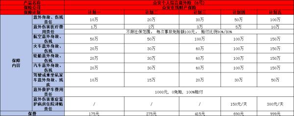 众安个人综合意外险(6号)怎么购买？保障什么？