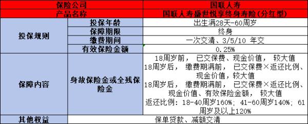国联人寿盛世悦享终身寿险(分红型)