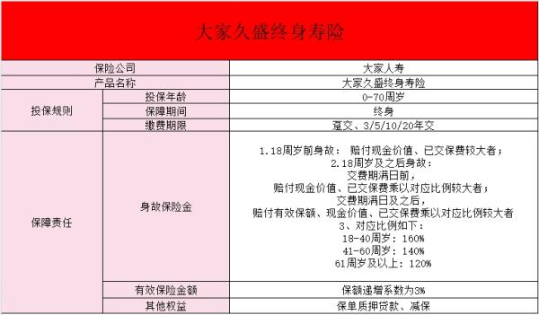 大家久盛终身寿险坑人吗？值得买吗？