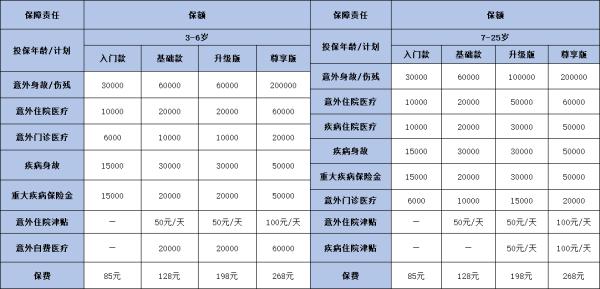 安诚保险玲珑少儿学平险怎么样？两个方面带你了解这款产品
