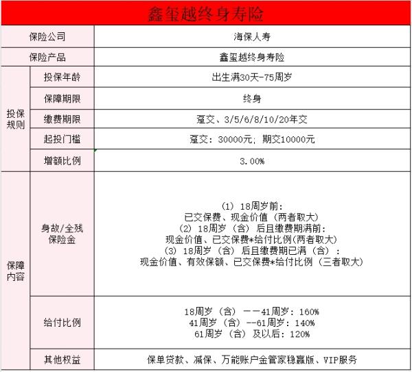 鑫玺越增额寿险是哪家保险公司的？鑫玺越增额寿险怎么样？