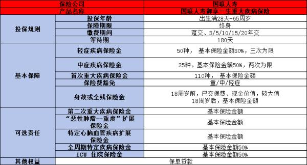 国联人寿御享一生重大疾病保险