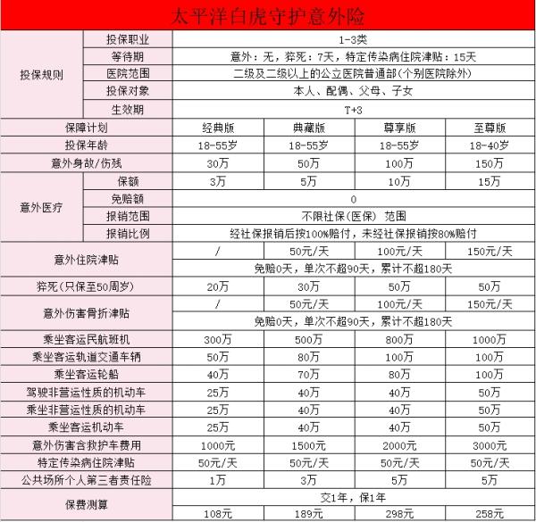 中国太保综合意外险怎么样？附产品推荐！