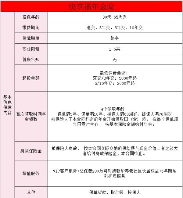 快享福养老年金险怎么样