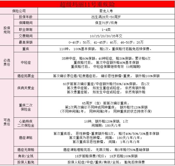 超级玛丽11号重疾险怎么买？有哪些优点？