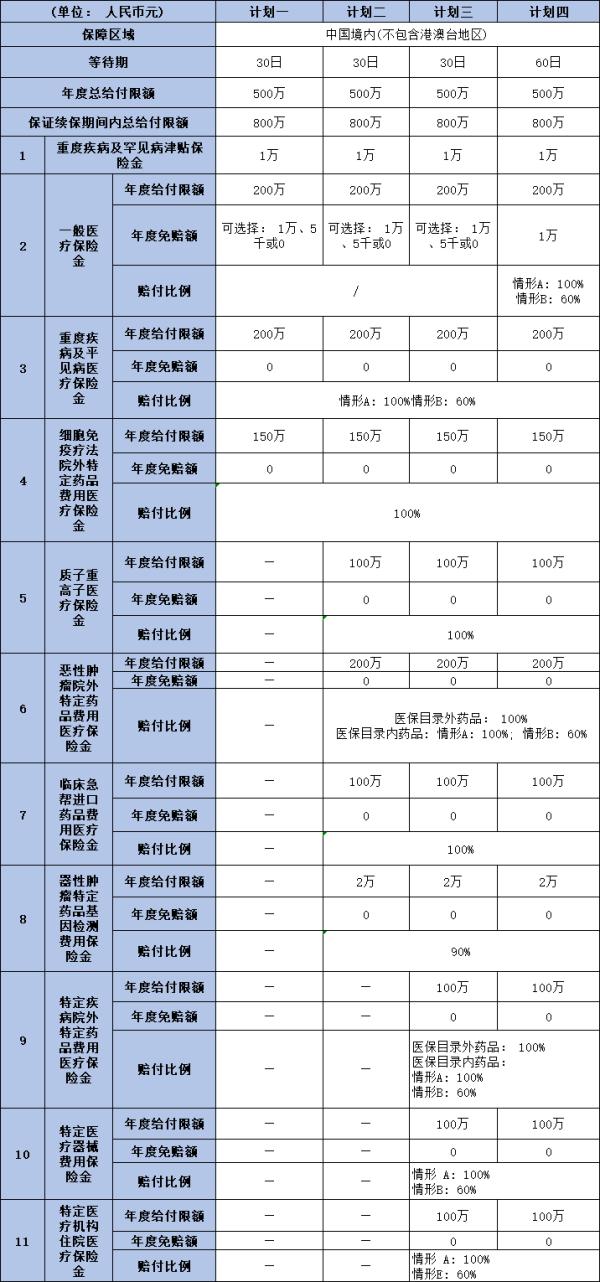 恒安标准御医保卓越版医疗保险产品介绍，看看有哪些优缺点