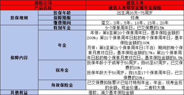 建信人寿尊享金禧年金保险