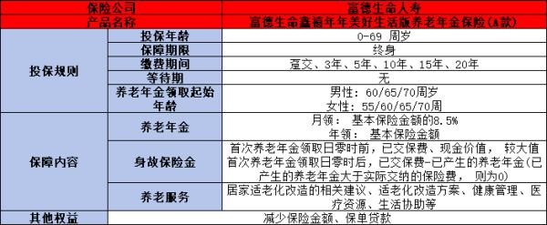 富德生命鑫禧年年美好生活版养老年金险A款