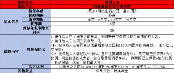 中国人寿的增额终身寿险怎么样？附产品分析