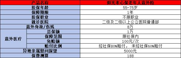 阳光孝心保老年人意外险条款解析，投保条件+产品保障