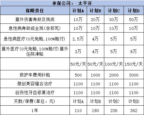 孩子爱踢足球可以买什么保险？怎么买？