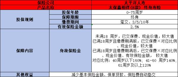 太保鑫相伴(B款)终身寿险条款介绍