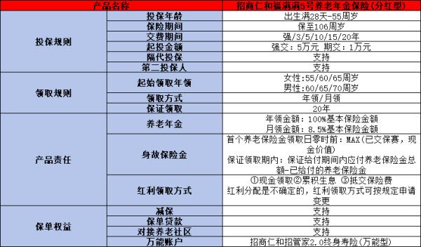 福满满5号养老年金险分红型
