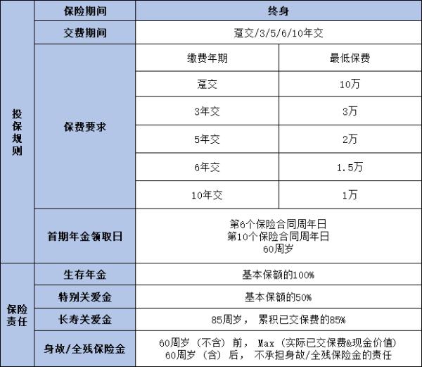 富德生命鑫福多年金保险产品介绍，基本信息+保障+特色