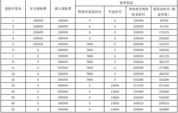富德生命富享金生年金保险怎么样？三个方面带你了解