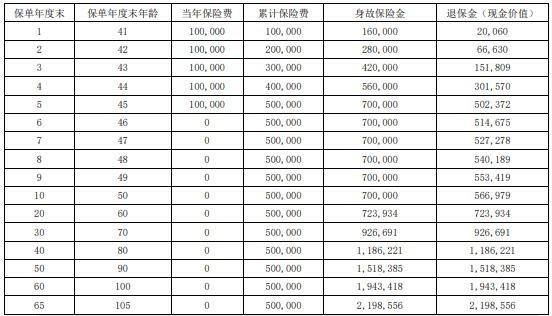 瑞众大富翁（旗舰版）终身寿险怎么样？三个方面为你解析