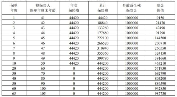 招商仁和和家尊悦终身寿险怎么样？三个方面为你全面解析