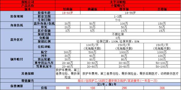 小长假出游意外险产品推荐，有你中意的产品吗？