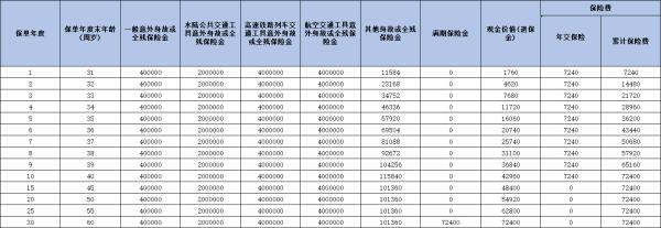 阳光人寿真心守护E款两全保险怎么样？三个方面带你了解它