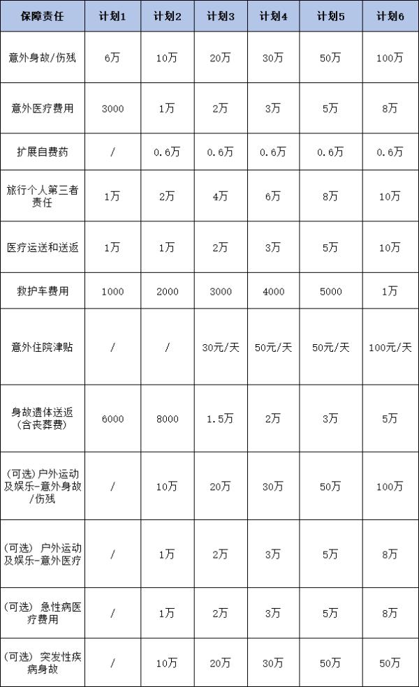 即时生效的短期旅游意外险推荐，怎么买？