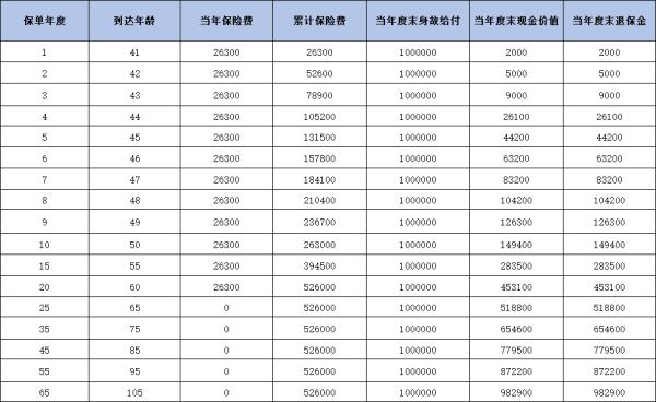 泰康乐享世家C款终身寿险怎么样？两个方面为你讲解