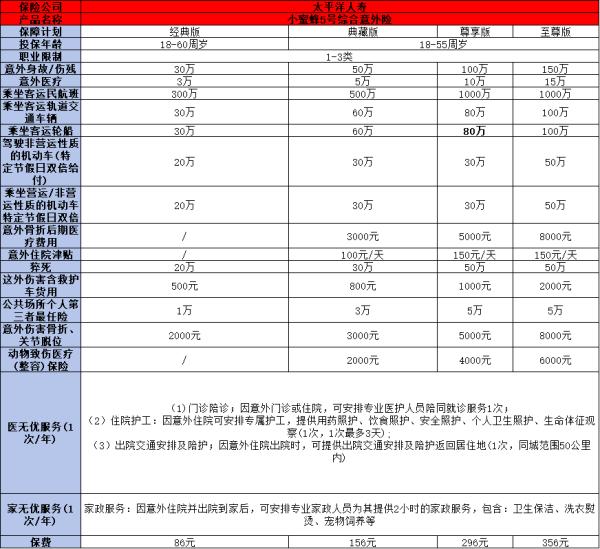 成人意外险100元产品推荐，这三款保险产品你知道吗