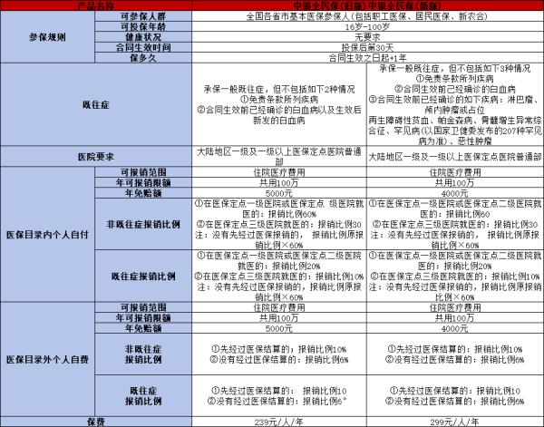 中银全民保医疗险投保规则，怎么买？