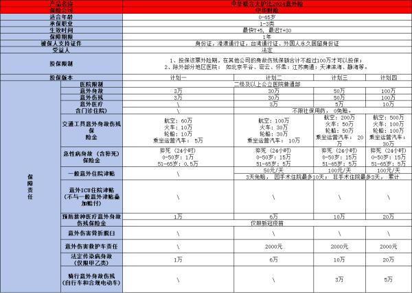中华联合大护法意外险2024版怎么样？两个方面为你全面解析